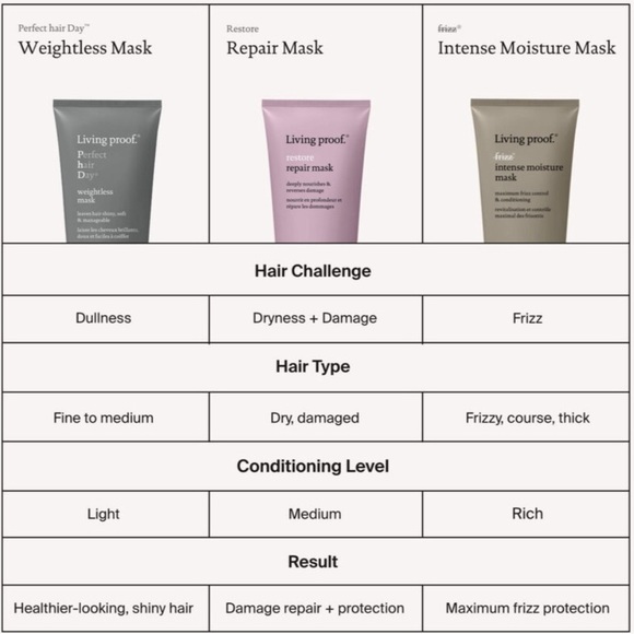 Living Proof No Frizz Intense Moisture Mask - Picture 7 of 14